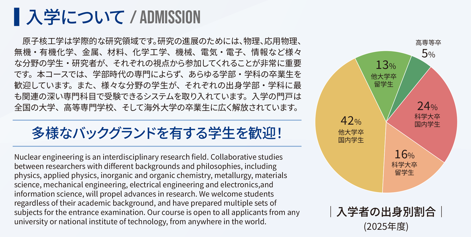 青本 東京工業大学 前期日程 2003年～2023年 21年分 東京科学大学 青本